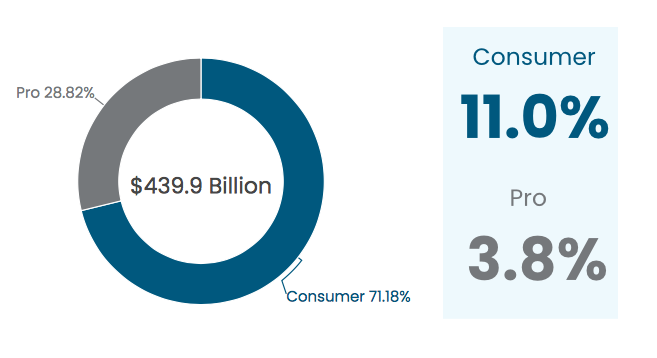 HIRI Survey Reports Data