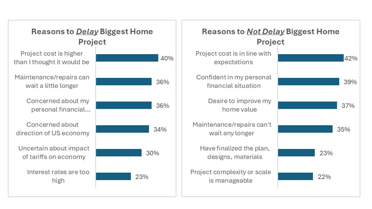 Brunner: Reasons to Delay and Not Delay
