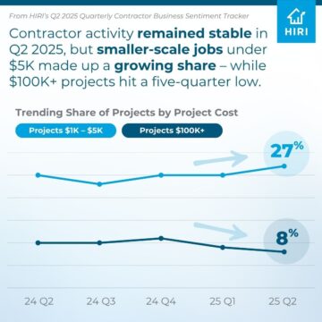 Q2 2025 Pro Tracker 1