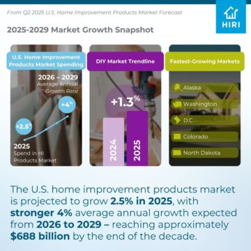 Trends in Homeowner Readiness to Spend 1