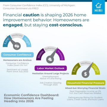 Trends in Homeowner Readiness to Spend 2
