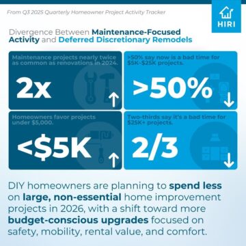 Trends in Homeowner Readiness to Spend 3